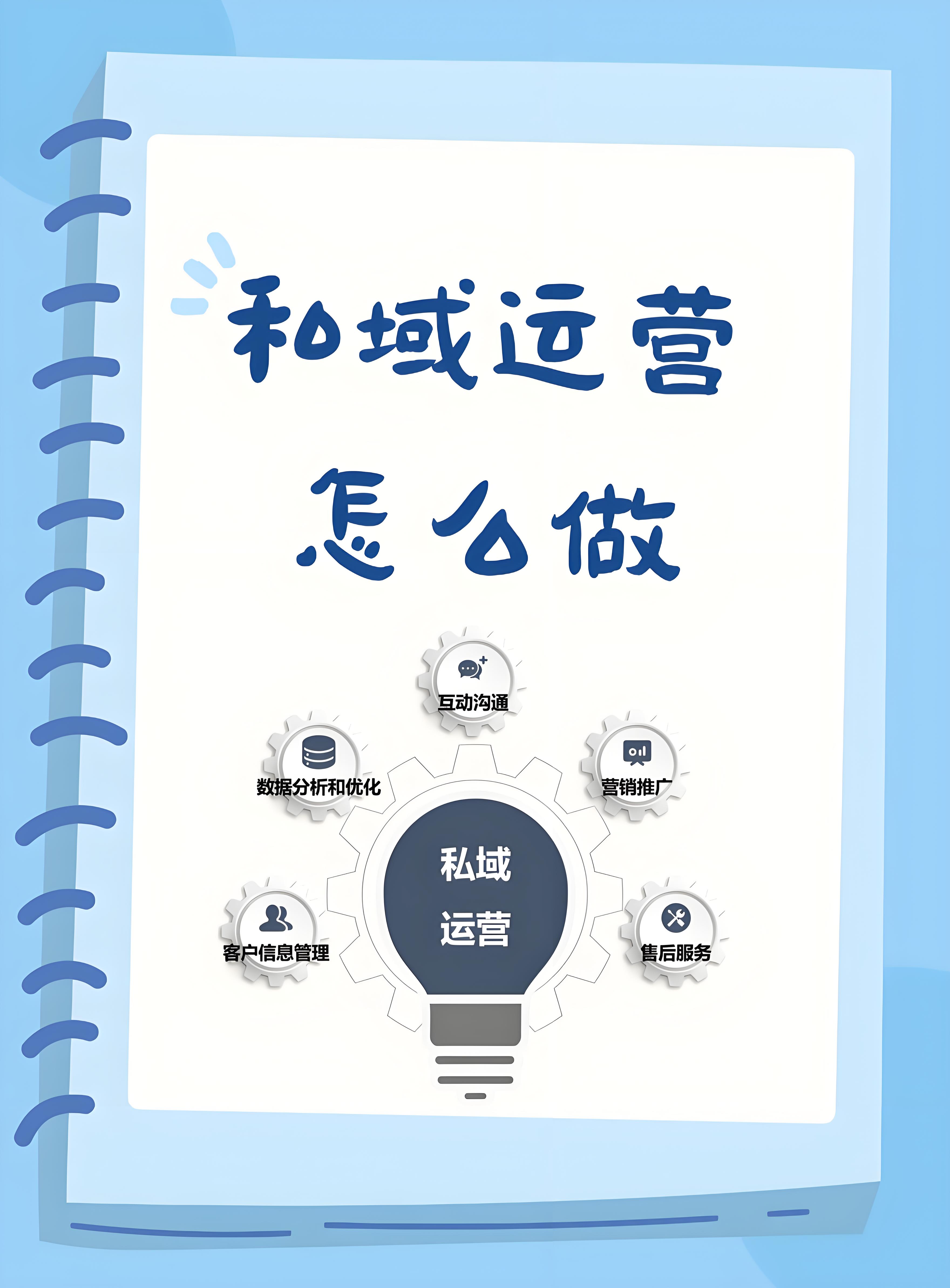 私域運營.jpg